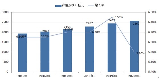 2017-2020年中国电源市场规模走势