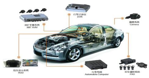 汽车电子的高度集成化打开被动元器件需求新空间